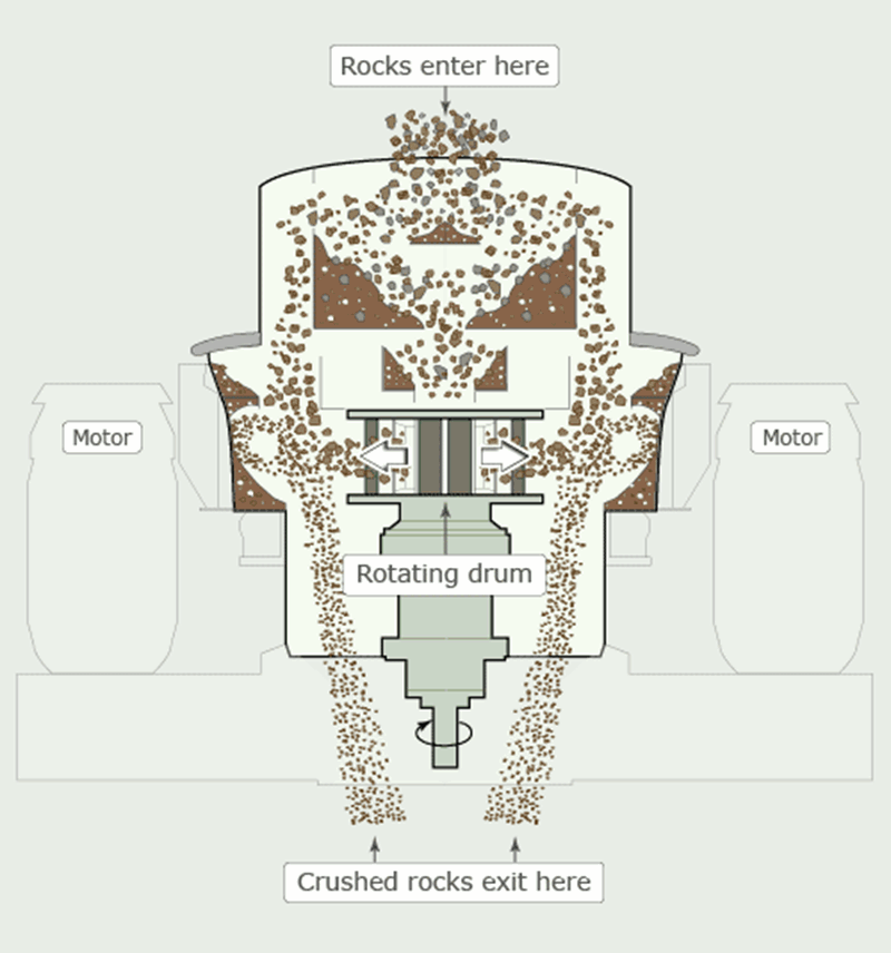 Barmac Rock Crusher