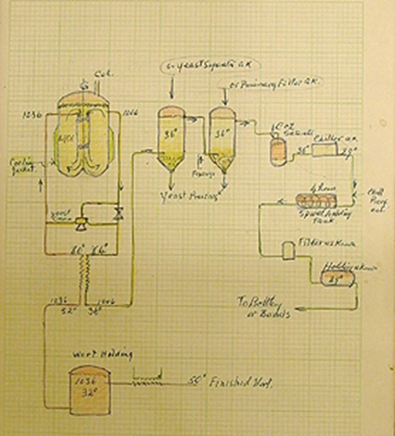 From Coutts' journals