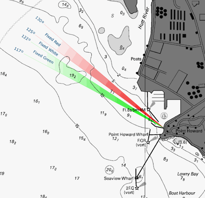 Sector Navigation Lights