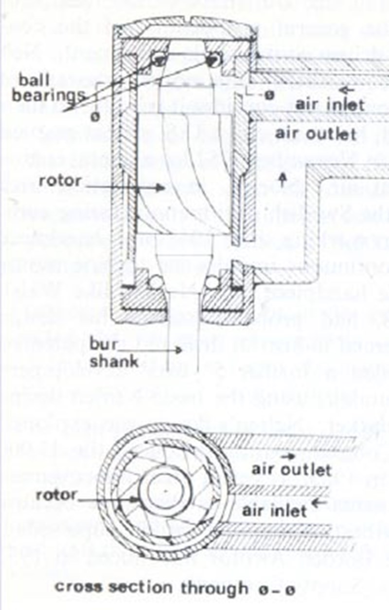 Dental Drill