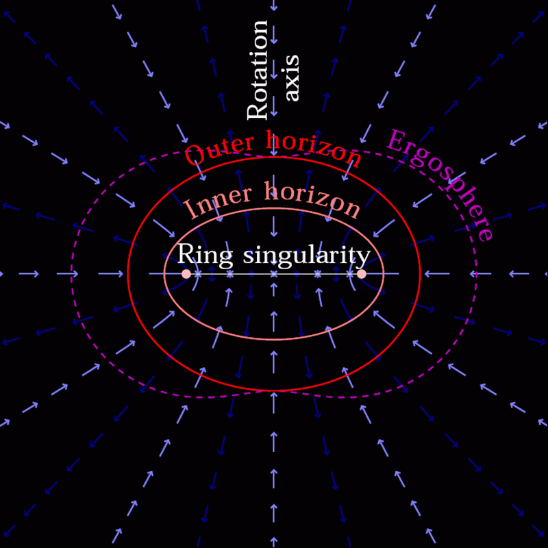 Kerr Metric — Prof Roy Kerr