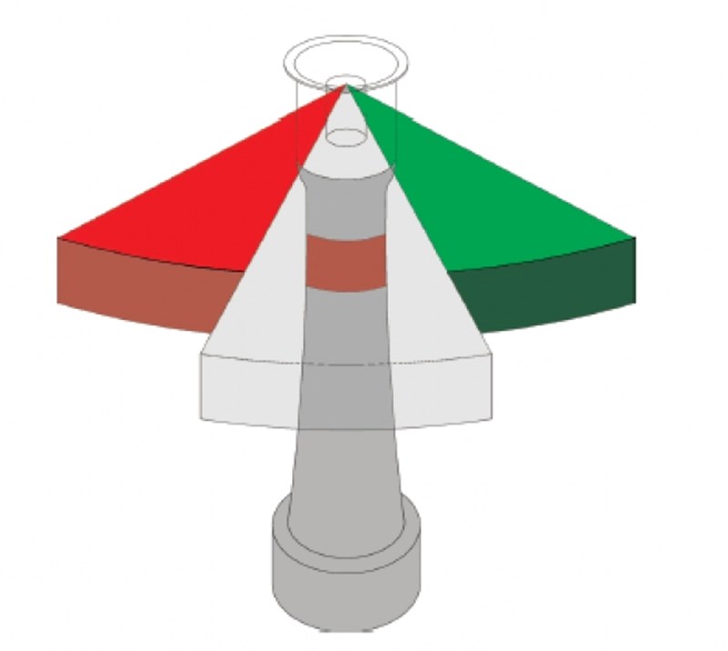 Sector Navigation Lights — Norm Rumsey